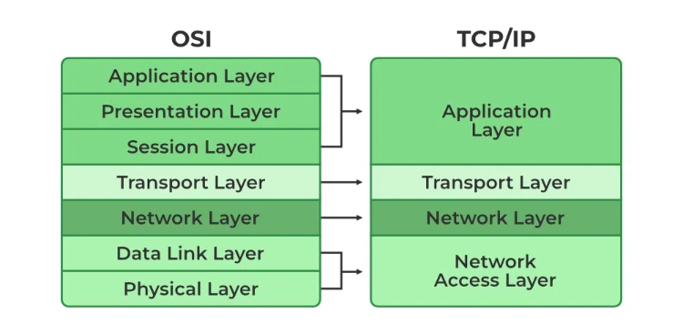 osi_tcpip.png